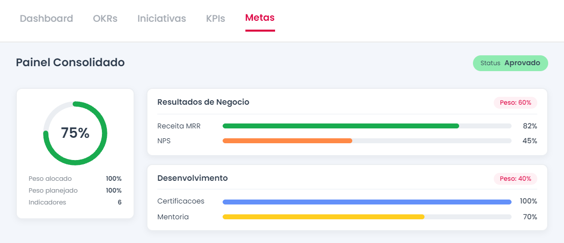 Painel de metas da TeamCulture